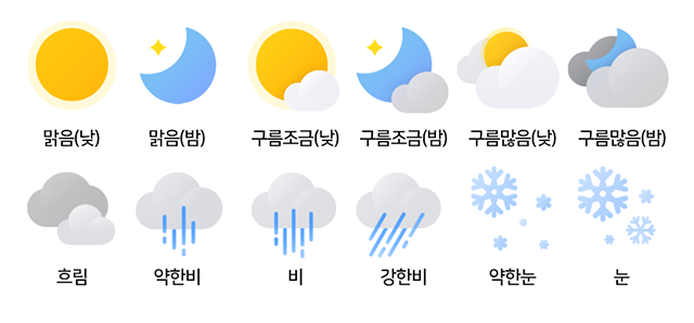 날씨 아이콘 소개 : 날씨 고객센터