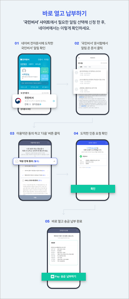 코로나 재난지원금도 신청 가능합니다! 국민비서 '구피'에 대해 무엇이든 물어보자~